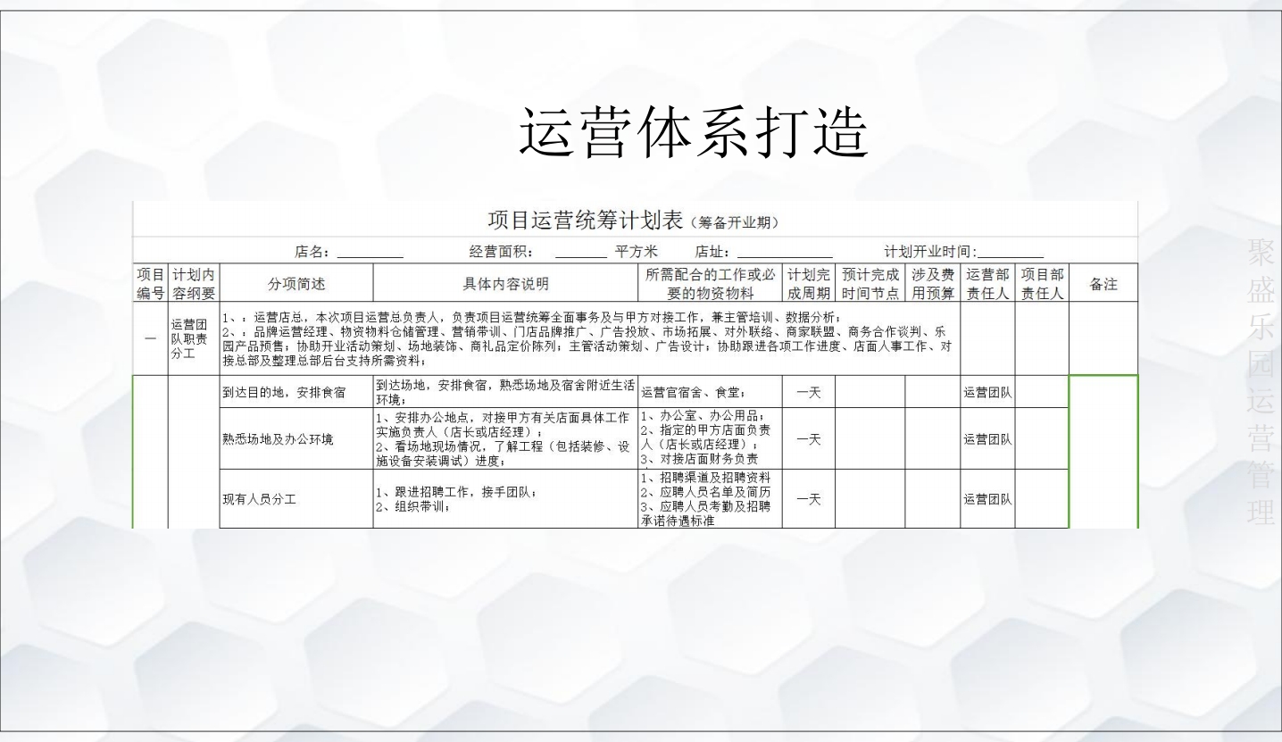 2020叮当猫高产能游乐园科学规划运营体系打造表